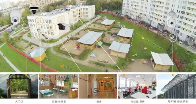 幼兒園監控方案點位設計