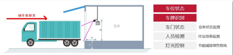 車輛管理數(shù)字化月臺
