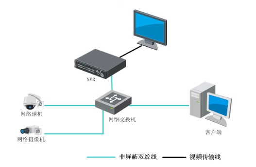 系統(tǒng)組網(wǎng)示意圖