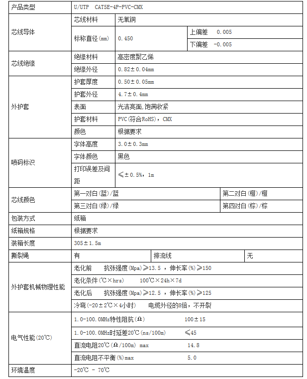 產(chǎn)品參數(shù)
