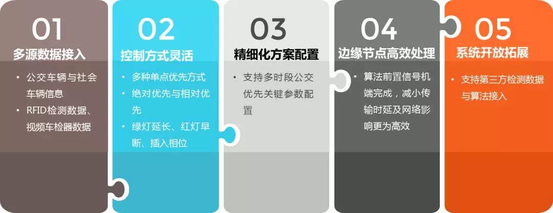 公交優先信號控制系統解決方案