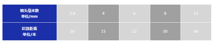 工地智能監(jiān)控