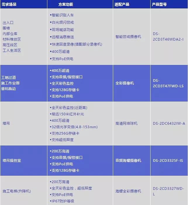 工地智能監(jiān)控7