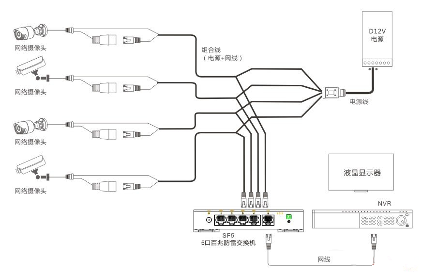 集中供電模式