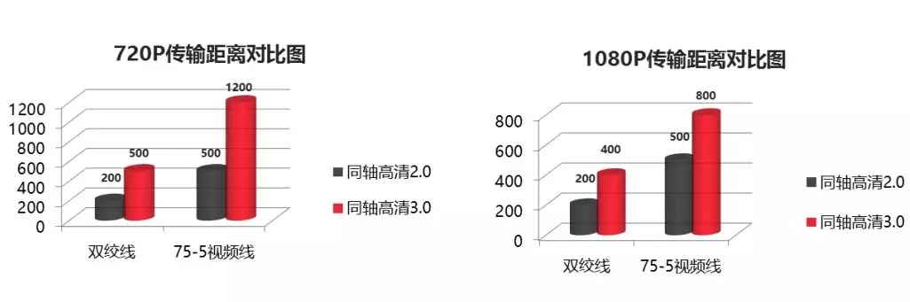 同軸高清HDTVI監控方案8