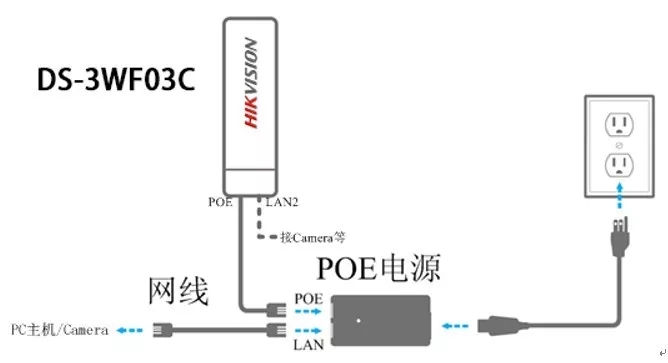 前端設(shè)備連接圖